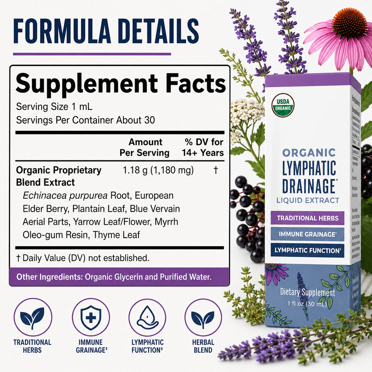 Organic Lymphatic Drainage Drops