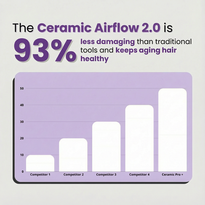 Ceramic Airflow Straightening Brush 2.0