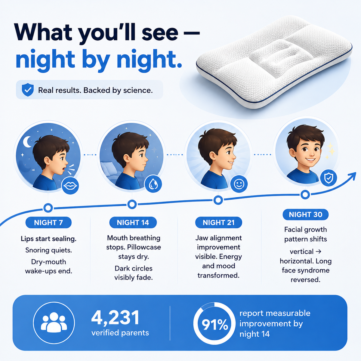 Nestlow Posture Kids Pillow