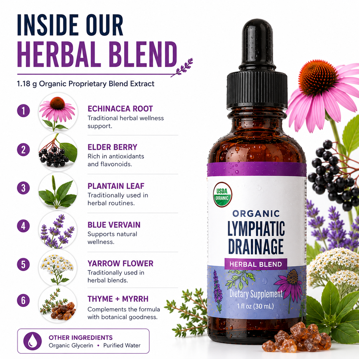 Organic Lymphatic Drainage Drops