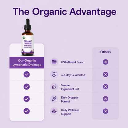 Organic Lymphatic Drainage Drops