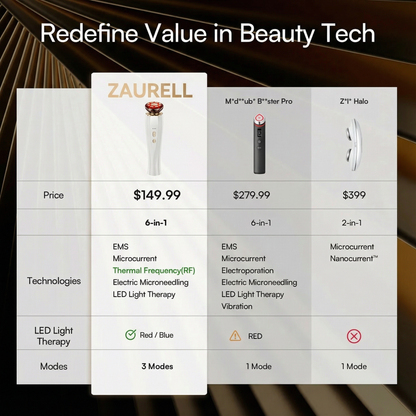 Microcurrent Facial Device