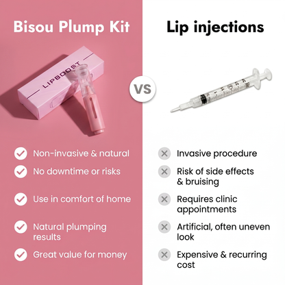 Bisou Plump Kit